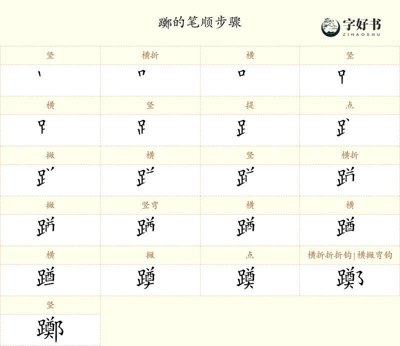 躑
