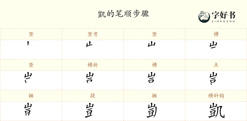 凱