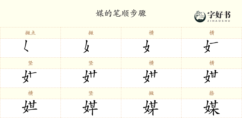 媒