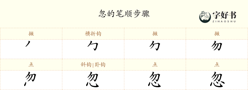 忽