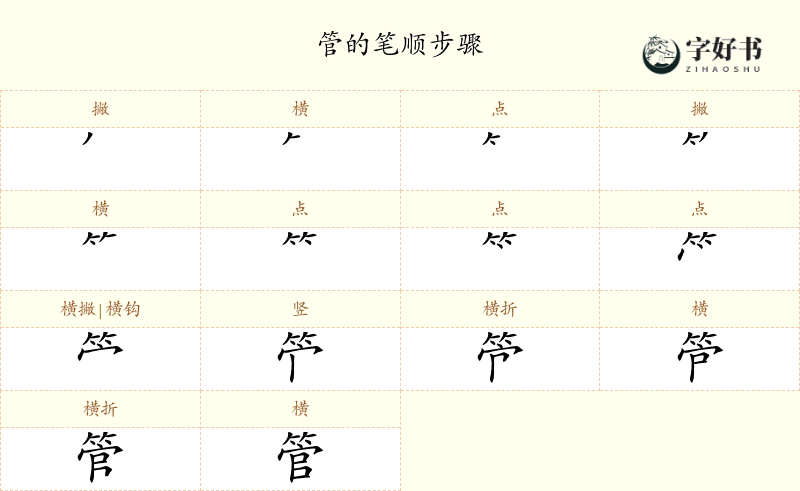 管