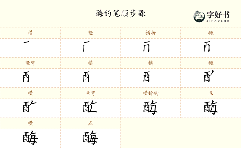 酶