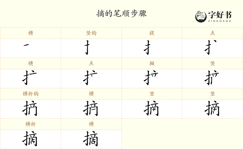 摘