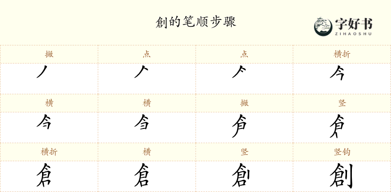 創