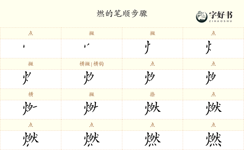 燃