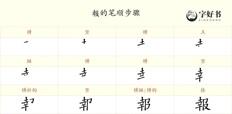 報