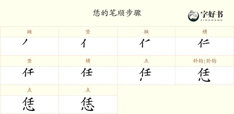 恁