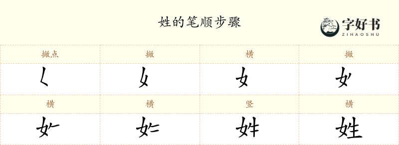 姓