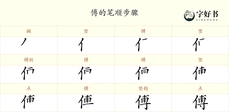 傅