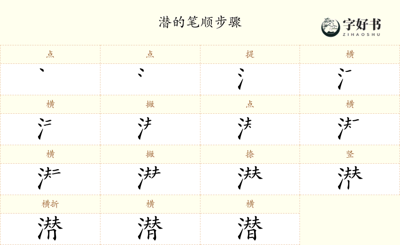 潜