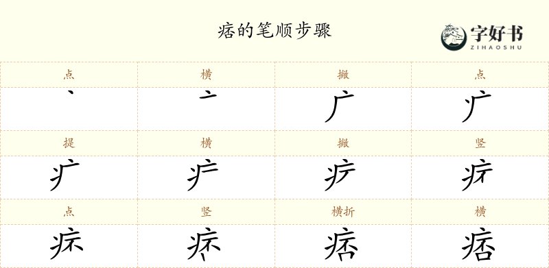 痞