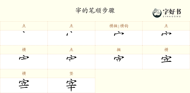 宰