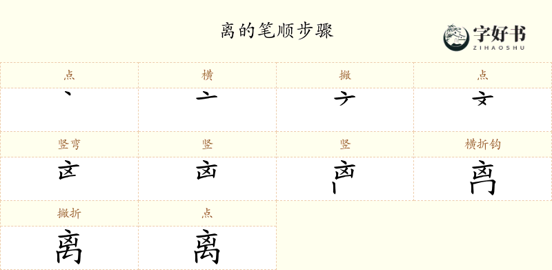 离