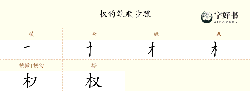 权