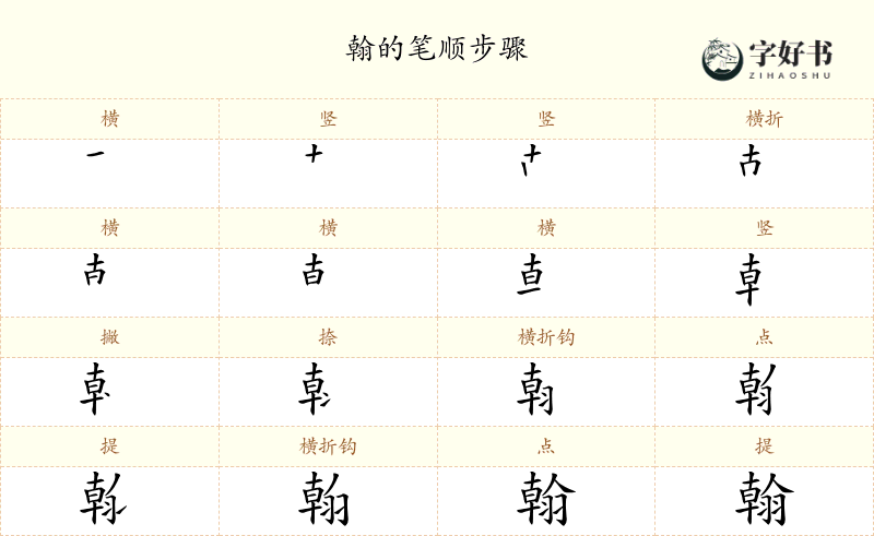 翰