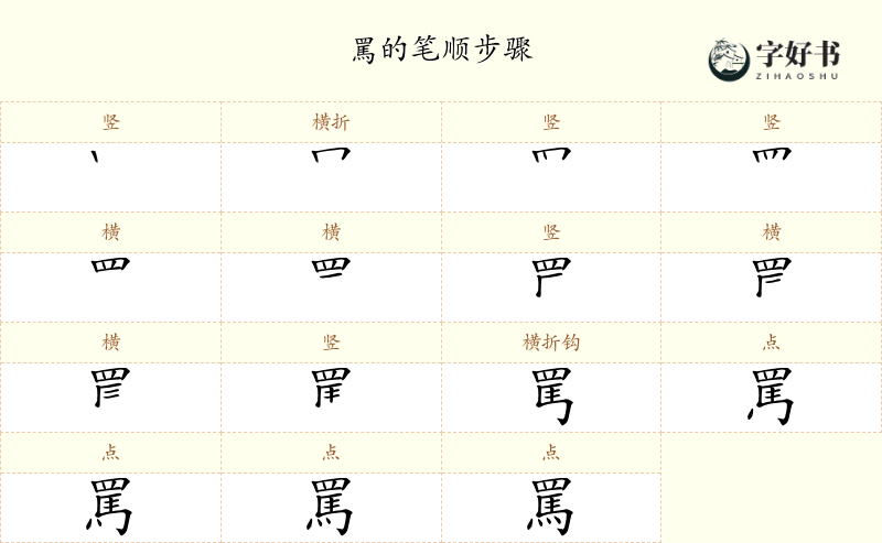 罵