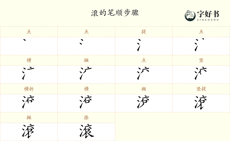 滾