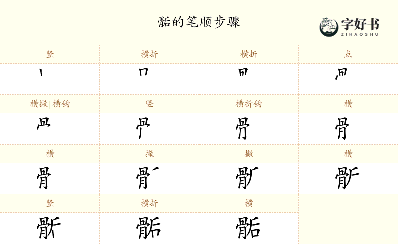 骺