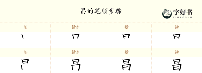 昌