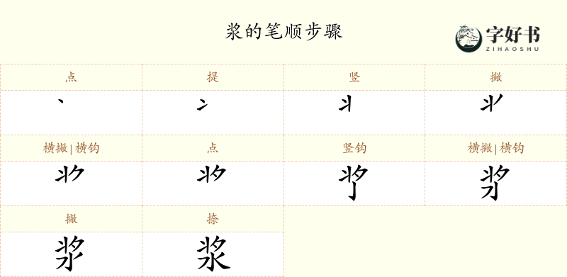 浆