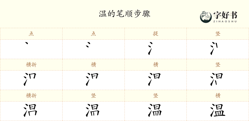 温
