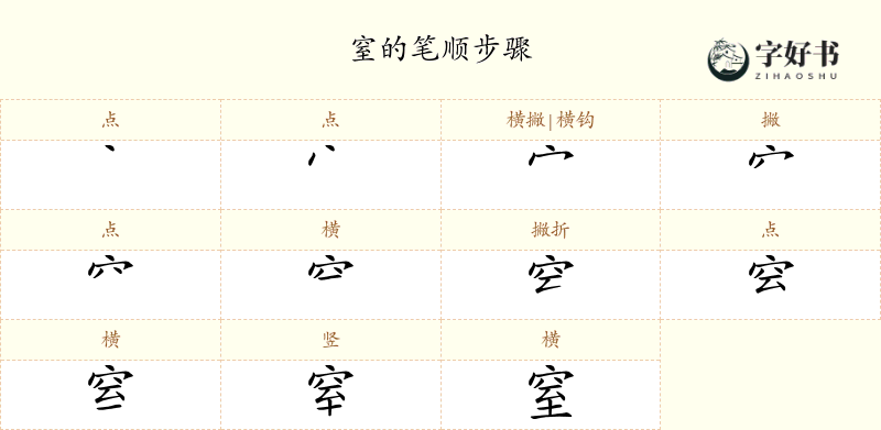 窒