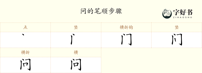 问