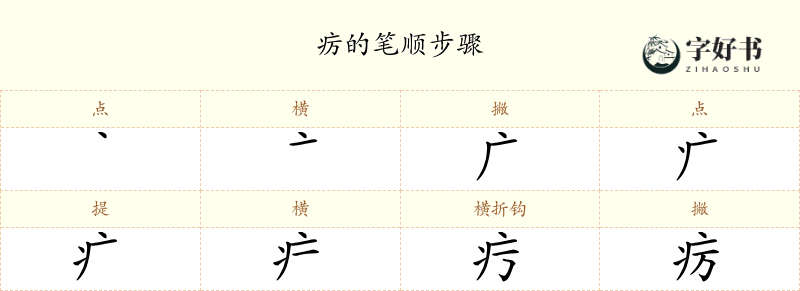 疠