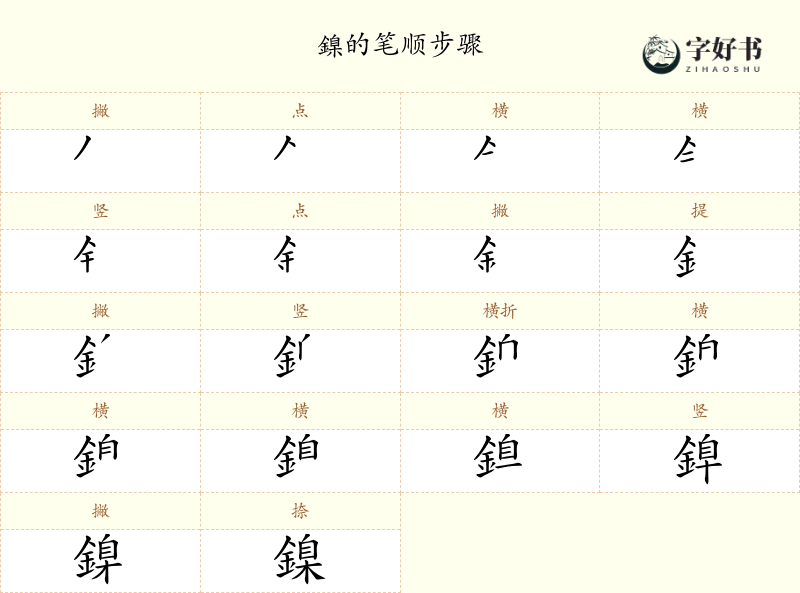 鎳