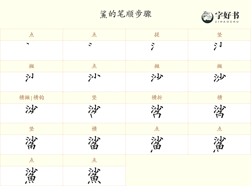 鯊