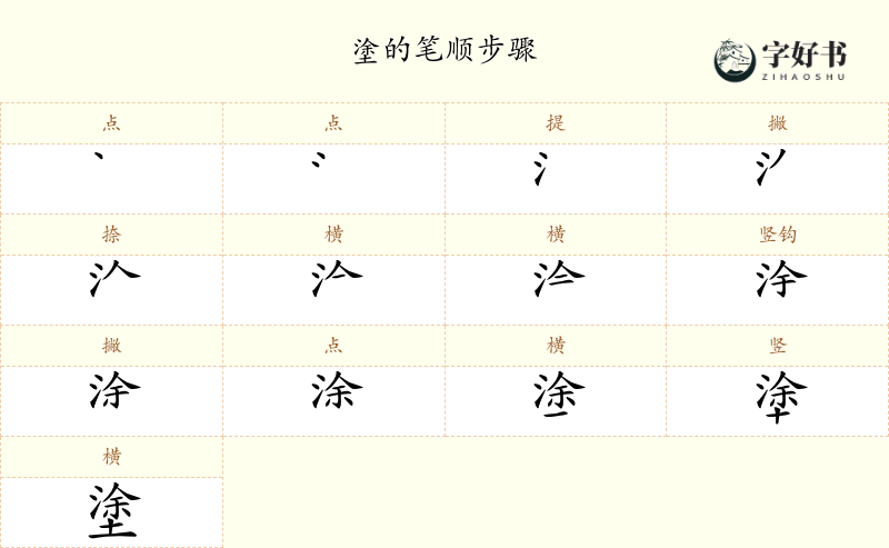 塗