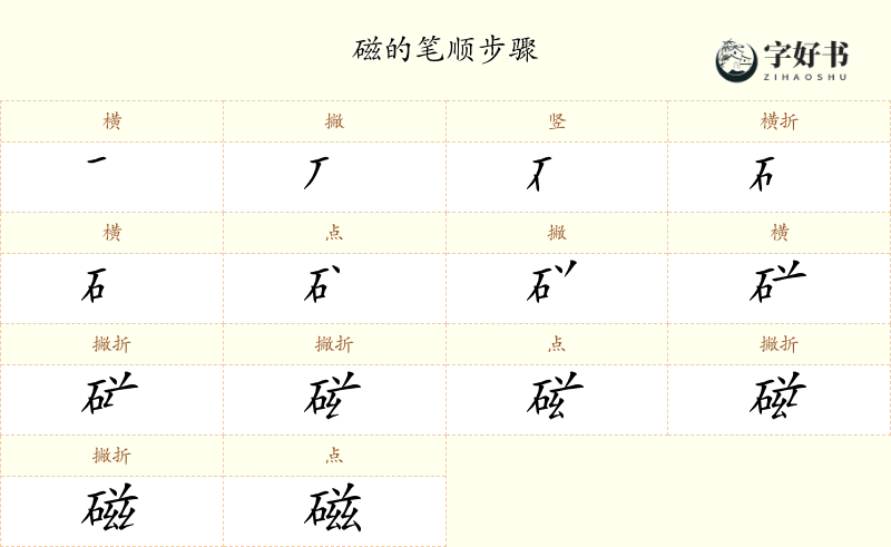 磁