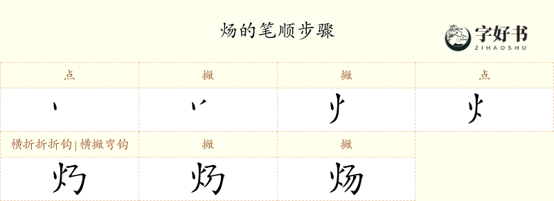 炀