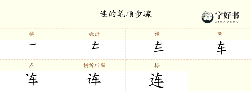 连