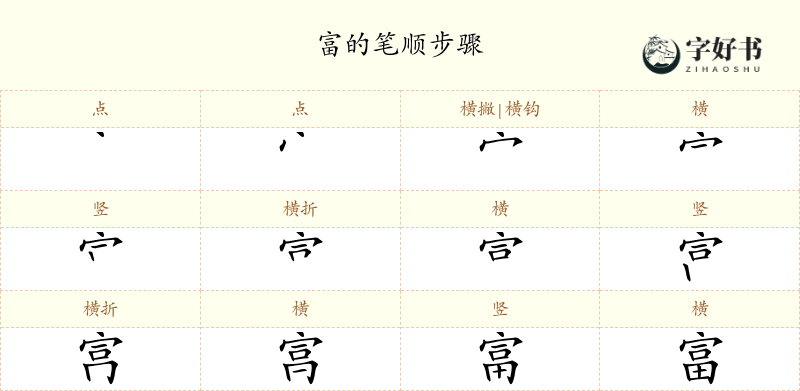 富