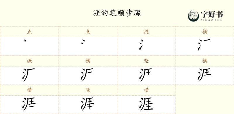 涯