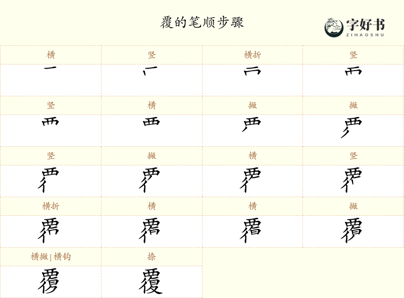 覆