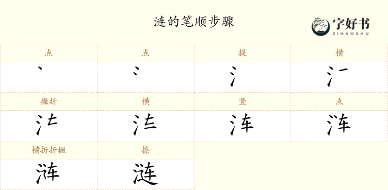涟