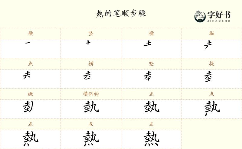 熱