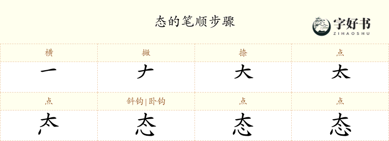态