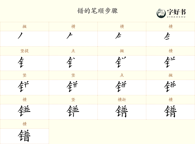 镨