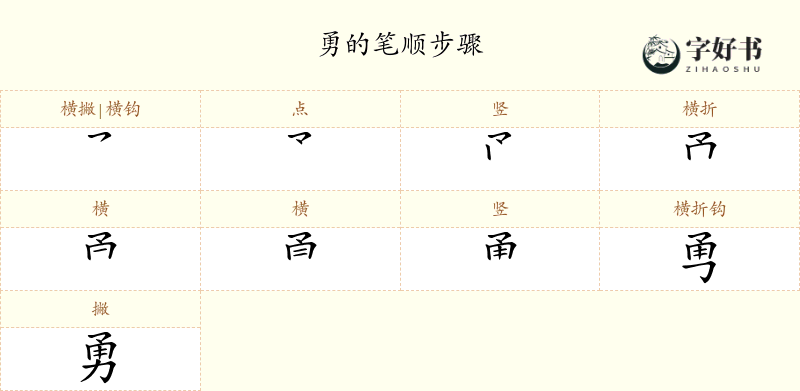 勇