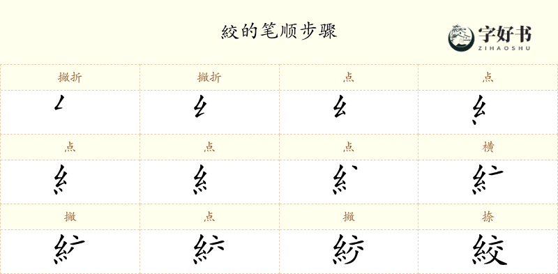 絞