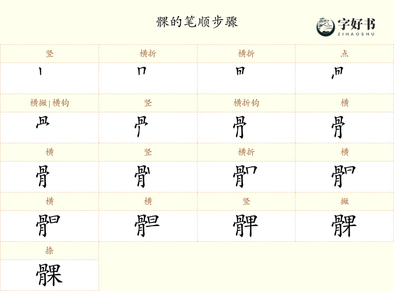髁