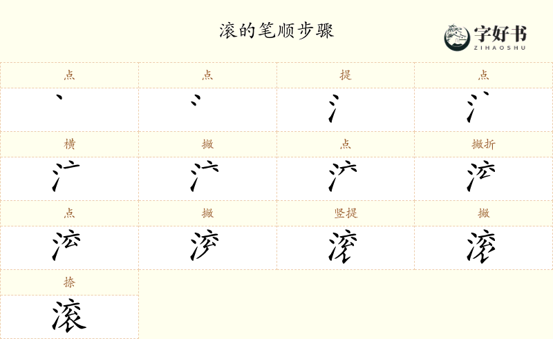 滚