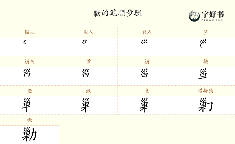 勦