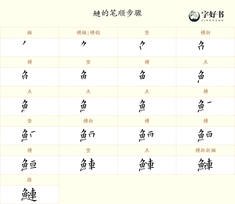 鰱