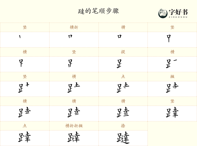 躂