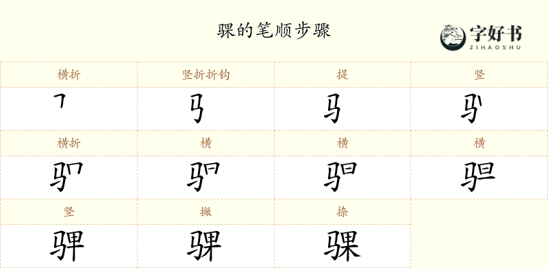 骒