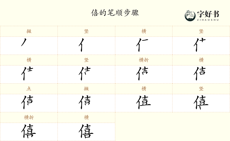 僖